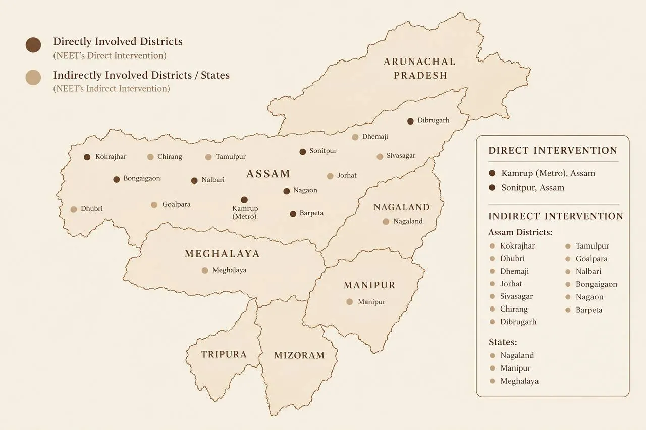 Map of North East India showing NEET's direct and indirect intervention districts